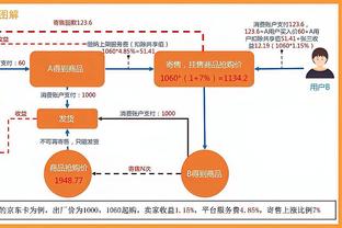 今天要靠我？埃里克-戈登半场12中7砍下20分 两单节得分均上双